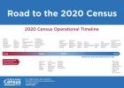 2020 Census Operational Timeline